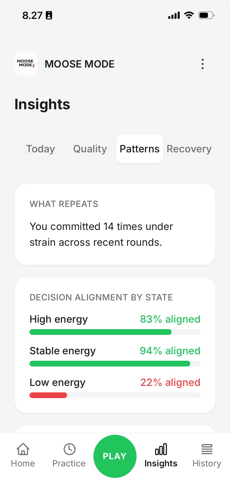Insights Patterns showing repeated behaviors and decision alignment